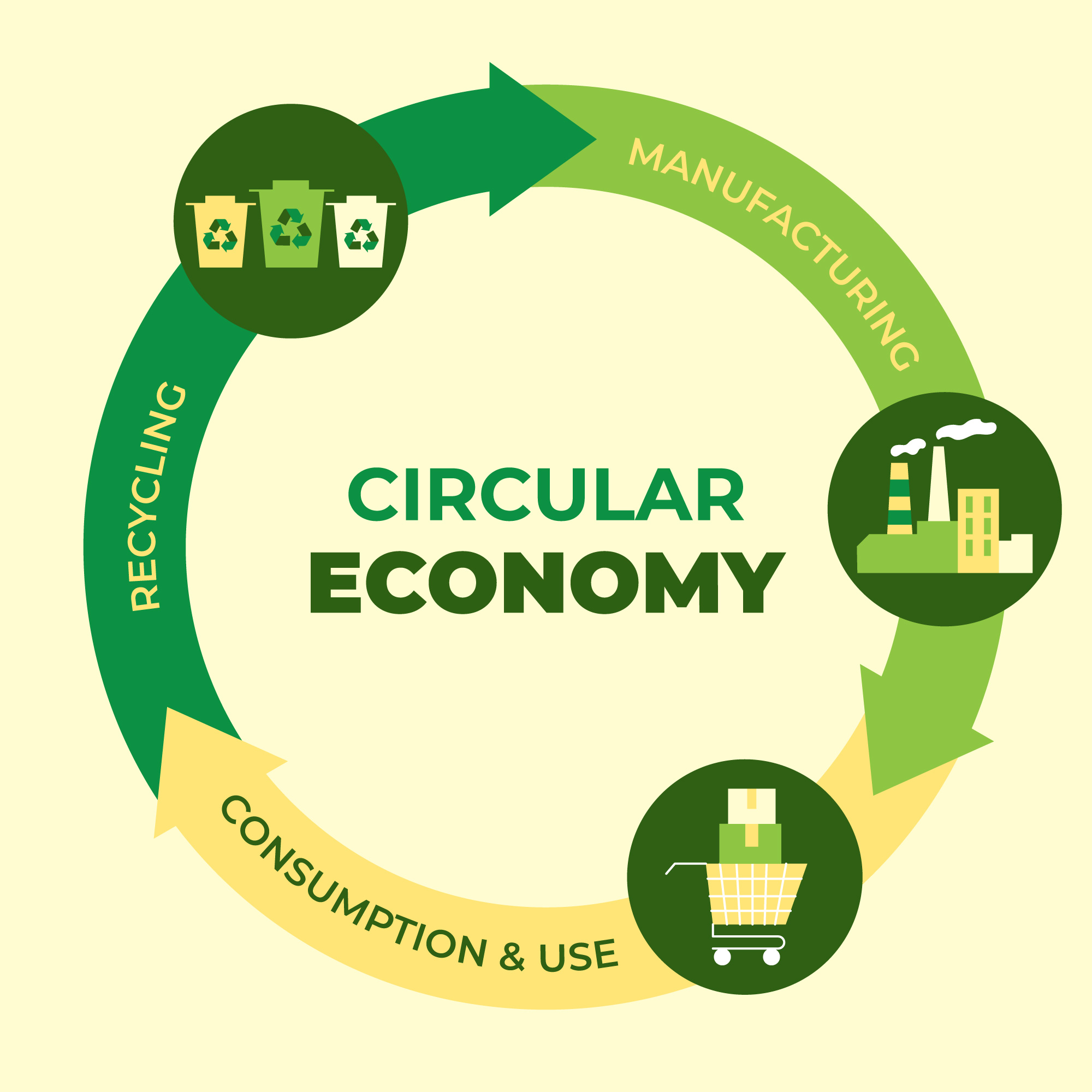 Economía circular